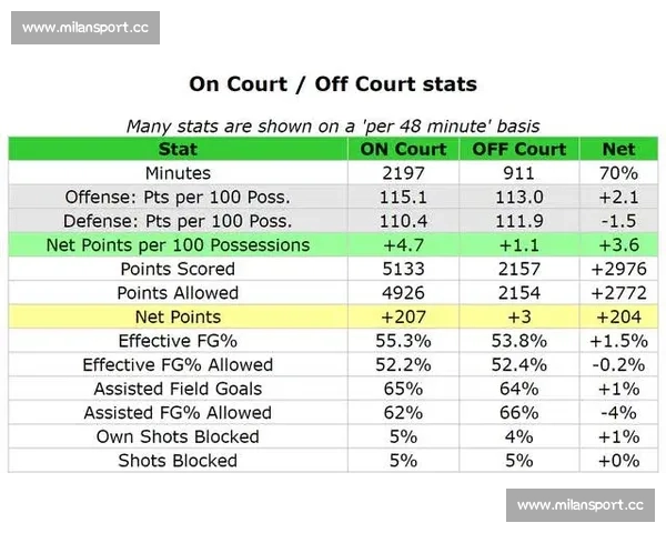 NFL赛程来袭，这些球队的开局让人捏汗！