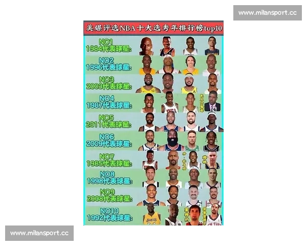 当世最强NBA球员实力排行榜重磅出炉! 当世最强NBA球员实力排行榜重磅出炉!